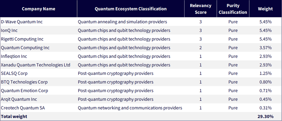 Figure 2: Overview of the Pure Players