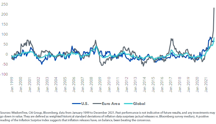 figure-1---inflation-surprise-index.png
