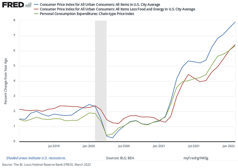 figure-8---cpi.png