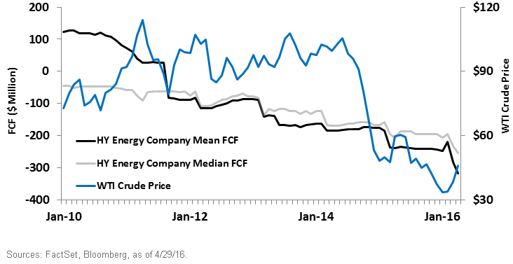 HY-v-Crude-Oil1,-d-,gif.ashx