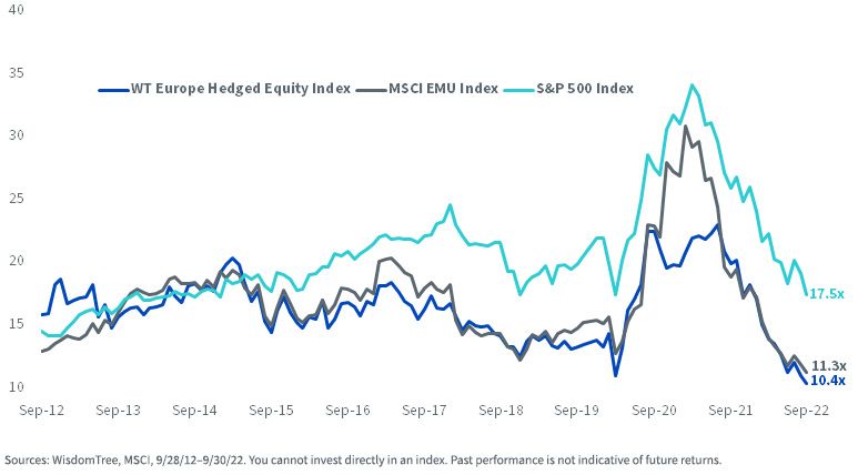 figure-6---lowest-pe-ratio-since-index-launch.jpg