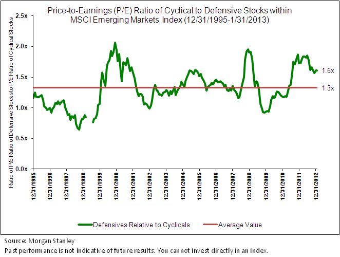 EM-Cyclical-Chart1,-d-,png.ashx
