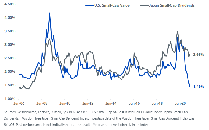 figure-5_dividend-yield.png