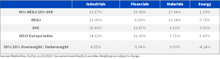 figure-4---cyclical-sector-comparison.png