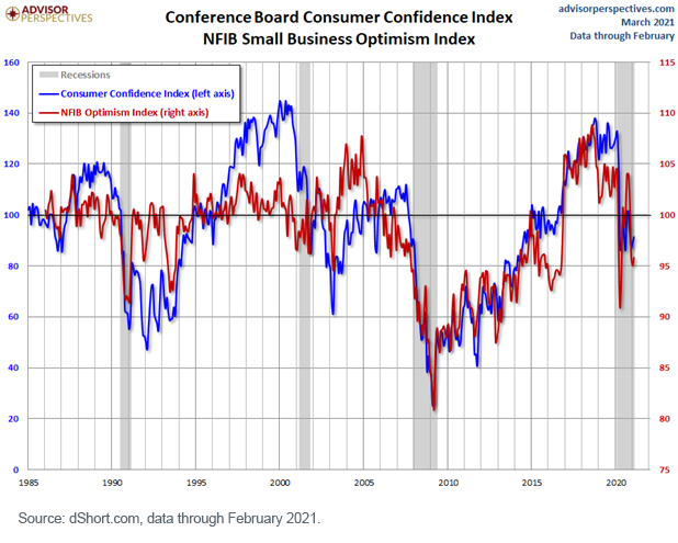 figure-2_conference-board-consumer-confidence-index.png