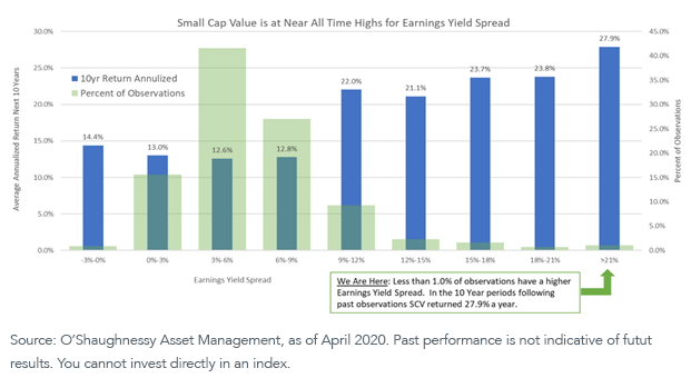 figure-1_-small-cap-value-at-near-time-high.png
