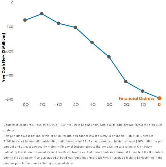 High-Yield-Corporates2,-d-,gif.ashx