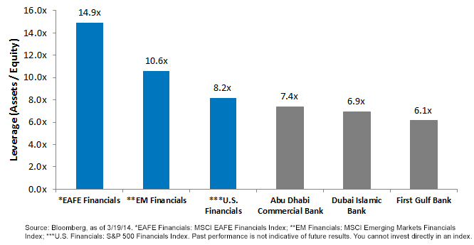 Leverage-of-UAE-Banks1,-d-,png.ashx
