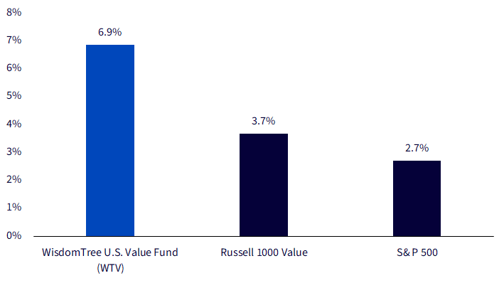 shareholder-yield_last.png