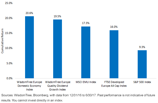 europe-indicies-perf.gif