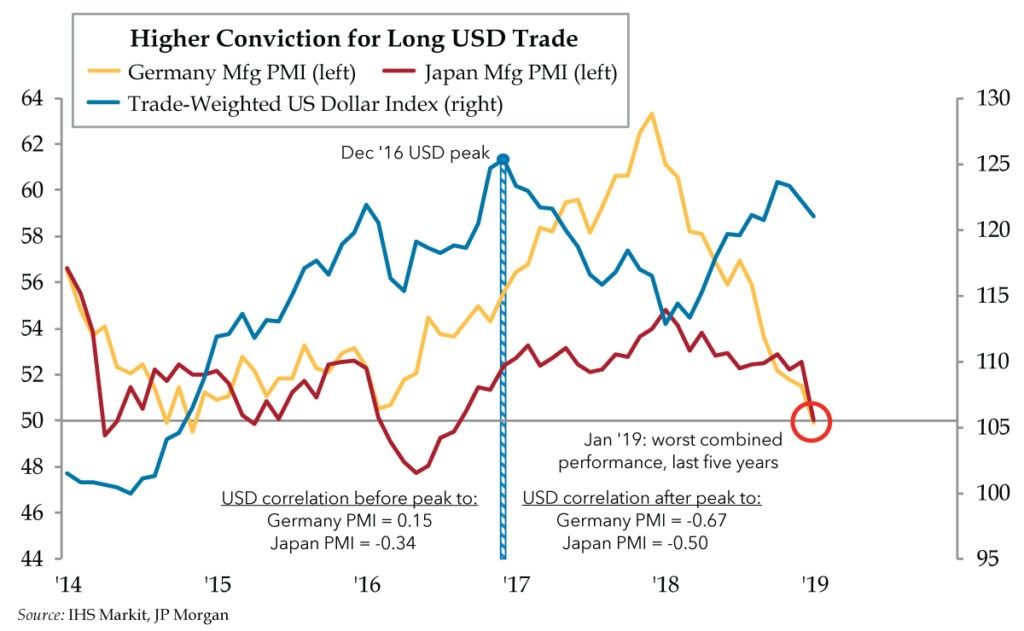 higher-conviction-for-long-usd-trade.jpg