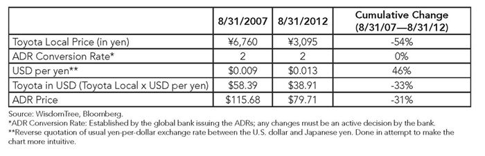 ADR-blog-Chart3,-d-,jpg.ashx