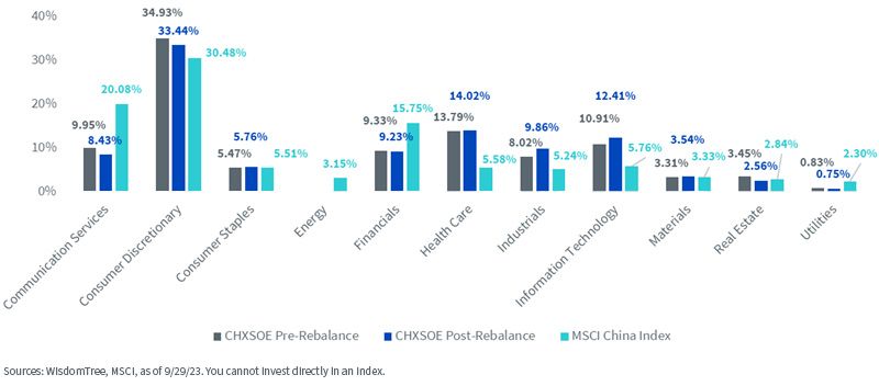 figure-7---chxsoe-sector-changes.jpg