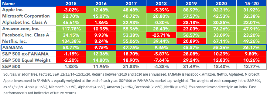 figure-3_total-retunrs-since-2015.png