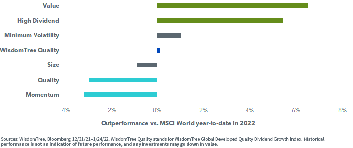 figure-5---equity-factor-outperformance-in-early-2022.png