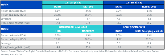 figure-5---quality-metrics-by-asset-class.png