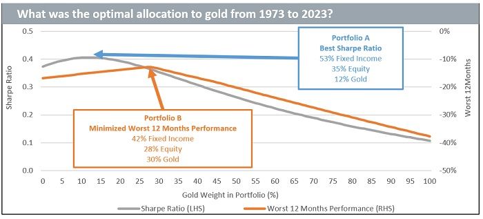 diversifying-your-portfolio-with-gold-chart-5.jpg
