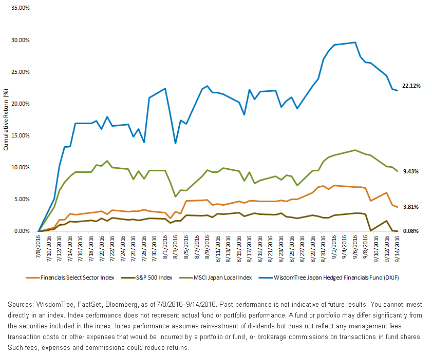 Japans-Financials-and-Broader-Markets-Outperforming-US,-d-,gif.ashx