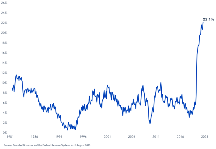 figure-1---us-m2money-supply.png