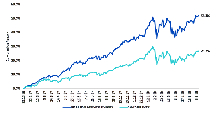 figure-1-us-multifactor-blog.png
