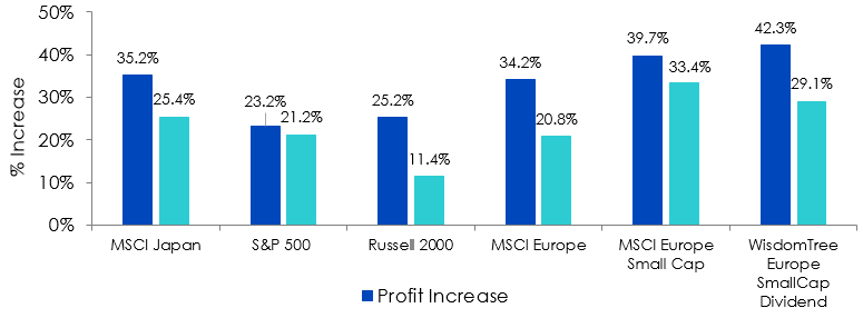 european-small-caps-2.png