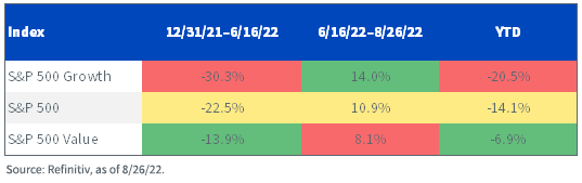 figure-4---s,-a-,p-500.png