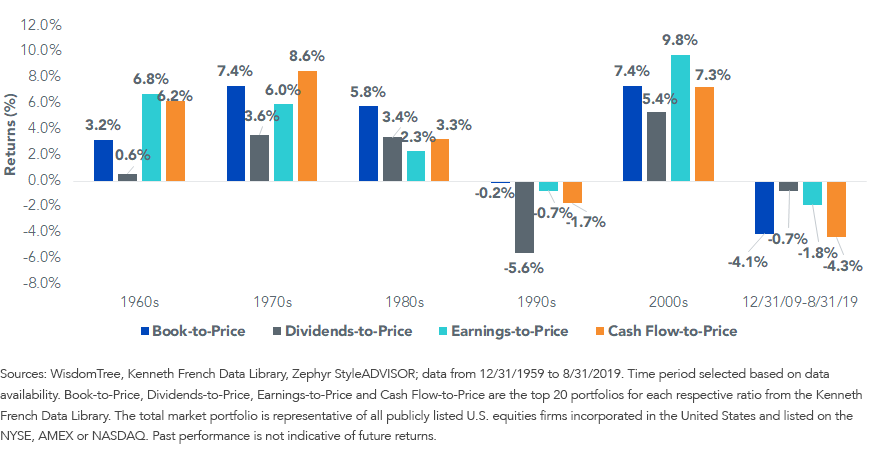 average-annual-excess-returns-vs,-d-,-total-market.png