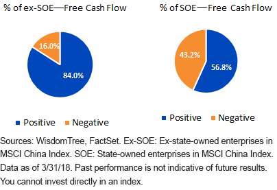 soe-vs-exsoe.gif