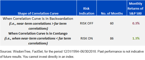 risk-on_risk-off.gif