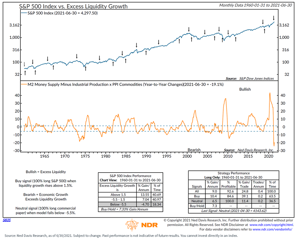 figure-1_s,-a-,p-500-index-vs,-d-,-excess-liquidity-growth.png