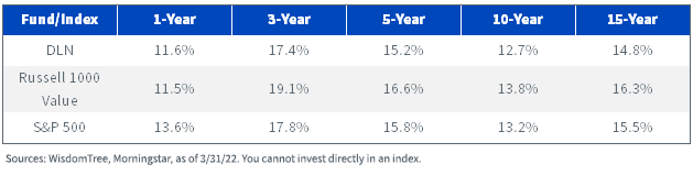 figure-3---annualized-sd.png