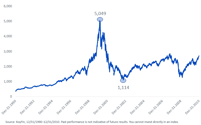 figure-2_nasdaq-composite-index.png