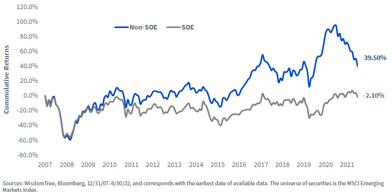 figure-2---msci-em-universe.png