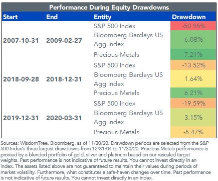 figure-5_perf-equity-drawdowns-v2.jpg