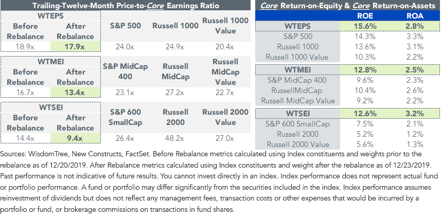 figure-1_valuations-,-a-,-profitability.png