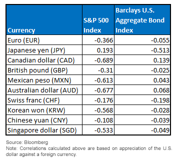 chart229,-d-,png.ashx