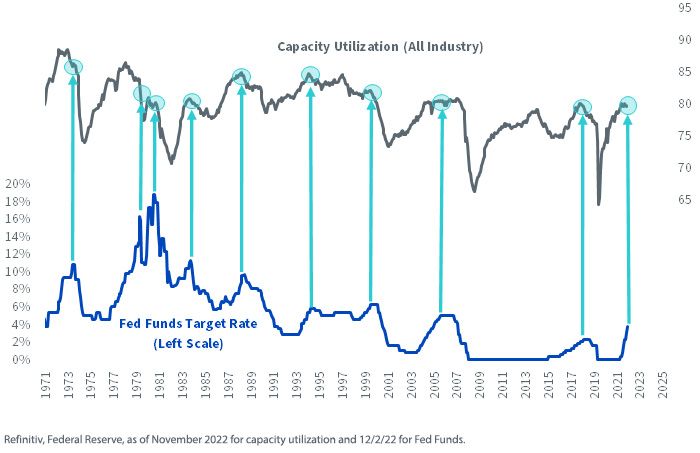 figure-2_capacity-utilization-may-be-topping.jpg