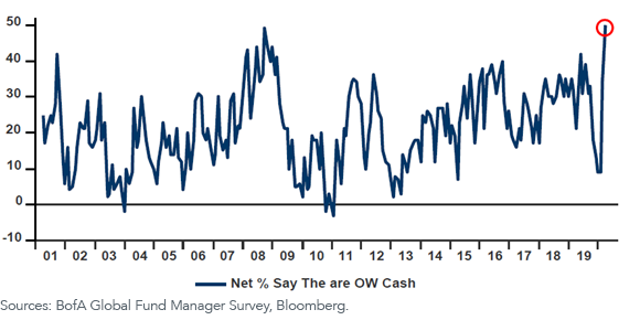 bofa-survey.png