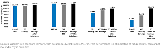 Post-Rebalance-Raising-ROE1,-d-,gif.ashx