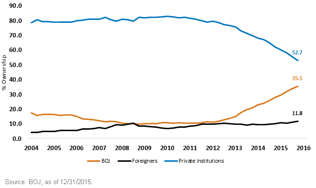 Ownership-of-Government-Debt,-d-,gif.ashx