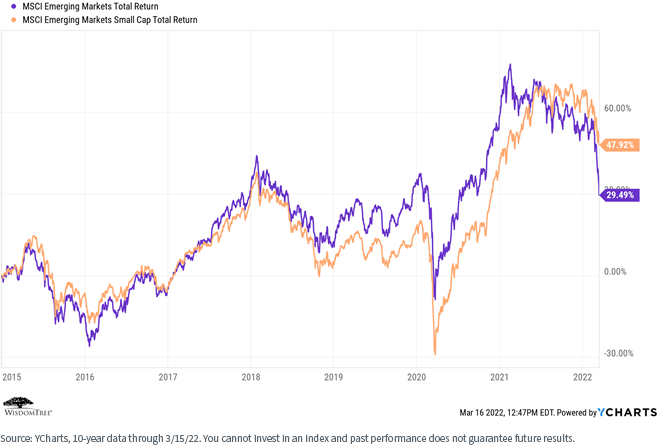 figure-2---msci-emerging-markets.png
