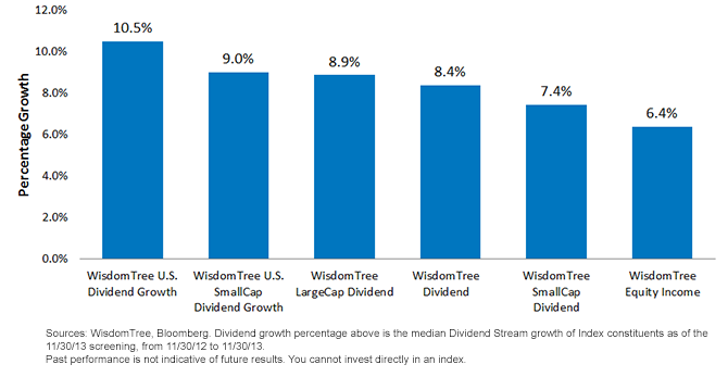 Dividend-Growth-Comparison,-d-,png.ashx