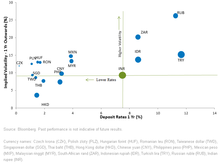 EM-Currency-Risk-Reward,-d-,gif.ashx