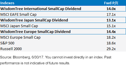 idex-fwd-pr-ratio.gif