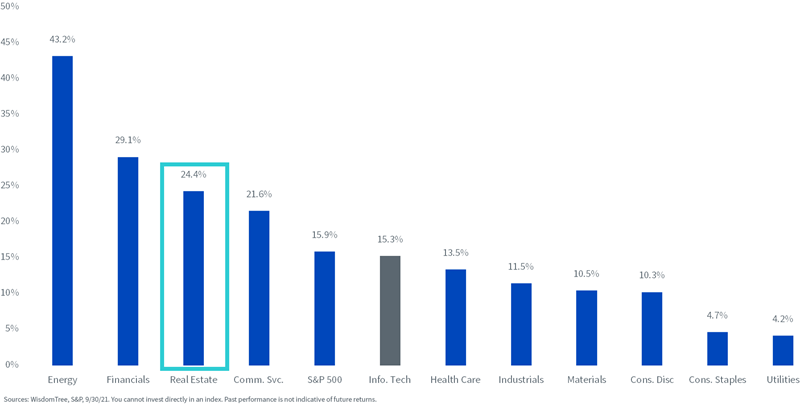 figure-3---sp-500-sector-performance.png