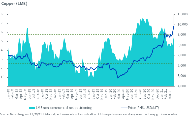 figure-1_net-speculative-positioning-in-lme-copper-futures.png