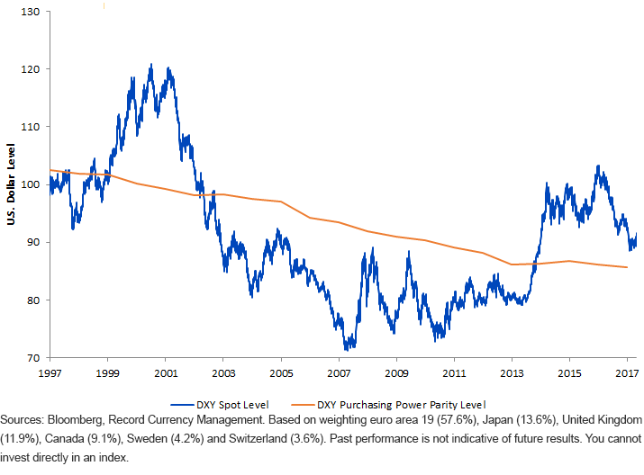 usd-spot-index-vs-usd-purchasing.gif