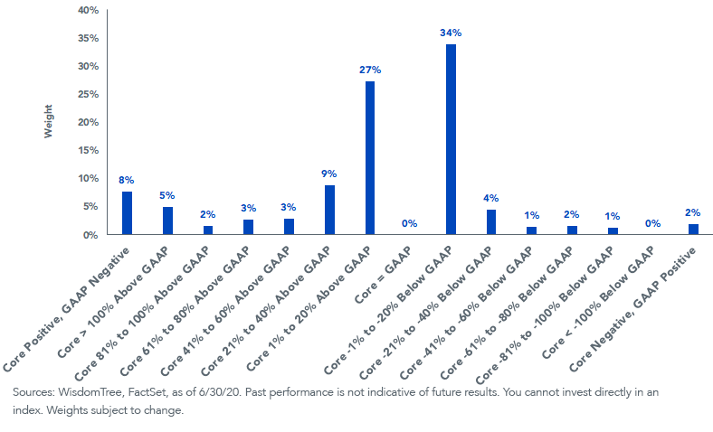 cors-vs-gaap.png