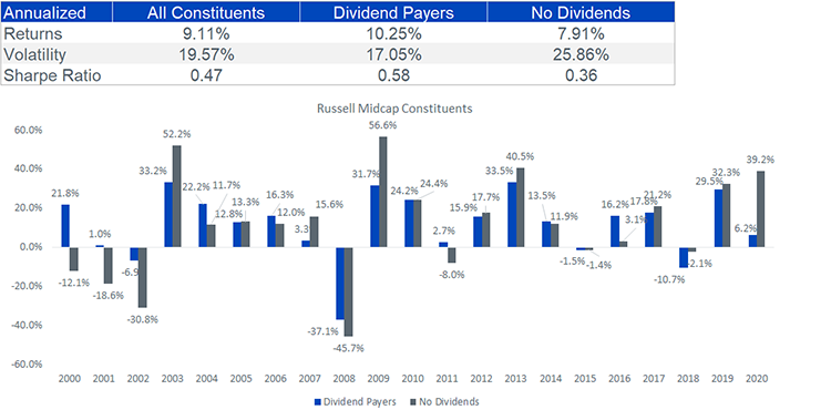 figure-4_russell-midcap.png