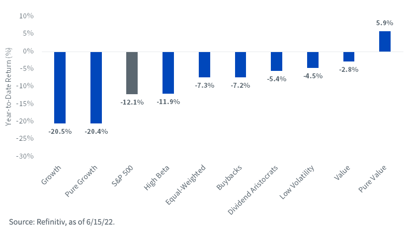figure-5ytd-return-sp-500-factor-indexes-copy.png